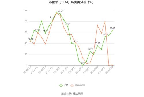 紫金礦業(yè) 預(yù)計(jì)2024年上半年凈利145.5億元 154.5億元 同比增長(zhǎng)41 50