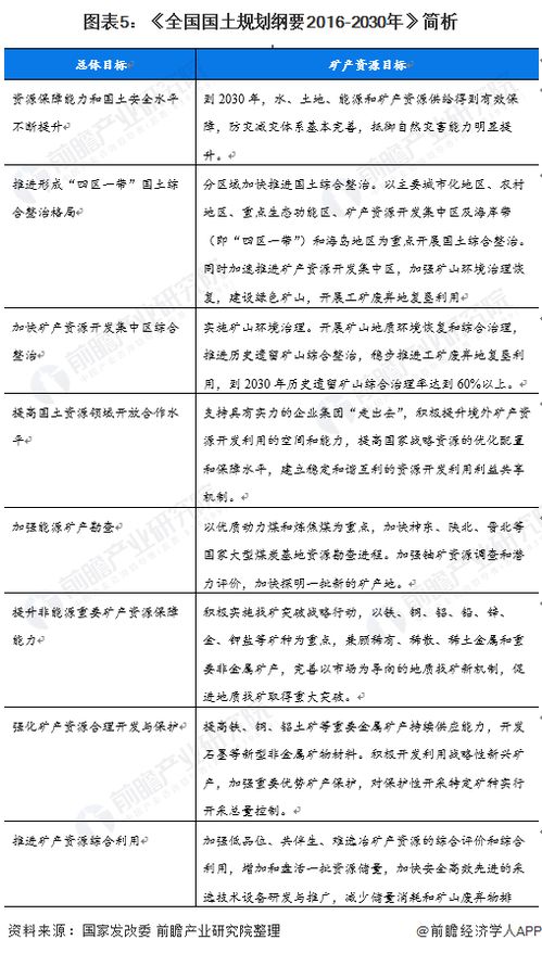 家里有礦 黃石發(fā)現(xiàn)多處大規(guī)模礦產(chǎn)資源,金礦 銅礦 鎢礦
