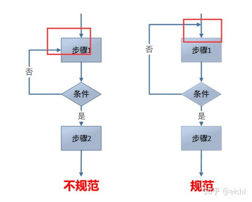 ipqc異常處理流程圖 產(chǎn)品必備技能之流程圖