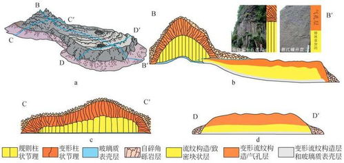 新書出版 盆地火山地層學(xué)導(dǎo)論與應(yīng)用